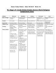 Religion Comparison Chart 的图像结果