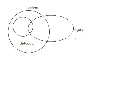 [Solved] Statements All alphabets are numbers. Some alphabets are ...