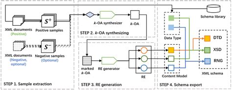 Image result for Inference Engine