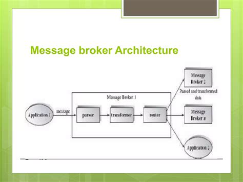 Image result for Distributed System Architecture