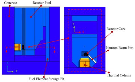 Investigation of the Fuel Shape Impact on the MTR Reactor Parameters ...
