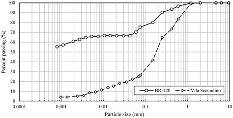 Mechanical and Microstructural Evaluation of Compacted Mixtures of ...