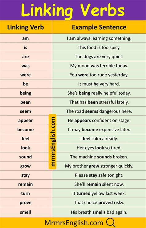 List Of Linking Verbs