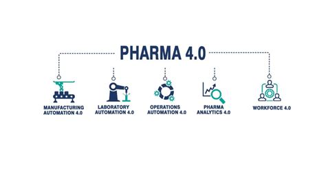 Pharma 4.0: industry to spend $4.5 billion on digital transformation by ...