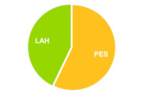 Lahore Qalandars vs Peshawar Zalmi Betting Tips | PSL 2022