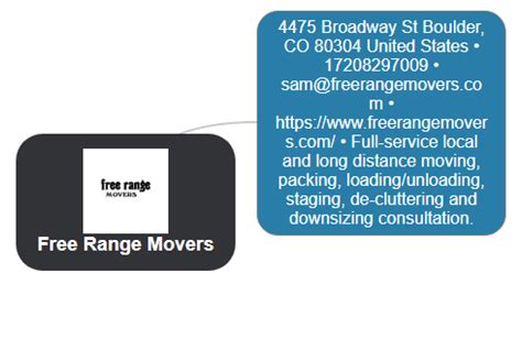 Image result for MNCs Relocation Mind Map