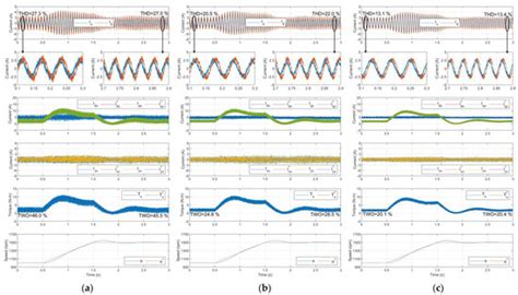 A Computationally Efficient Model Predictive Control of Six-Phase ...