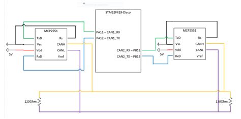 Image result for CAN-BUS Example STM