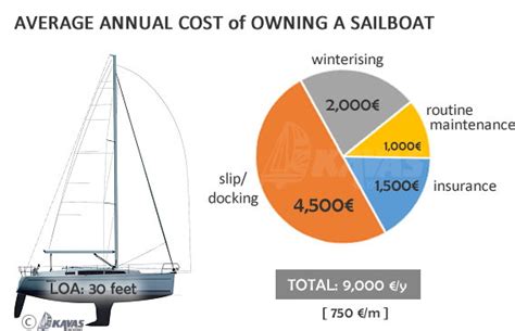 Buying a second hand boat