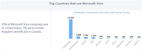 Image result for Visual Basic vs Visio