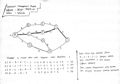Simple Linear Regression Using POM-QM 的图像结果