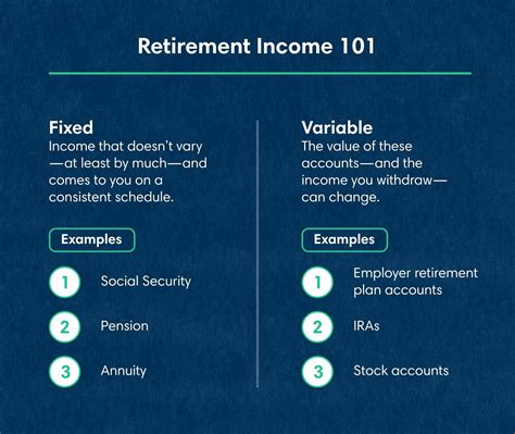 Retirement income 101: Learn the basics