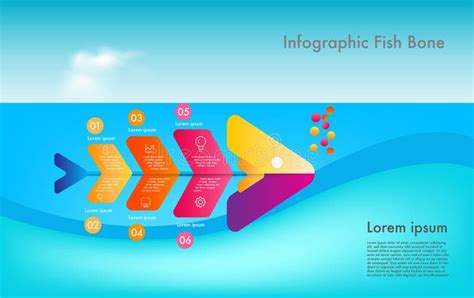 Image result for Examples of PDCA Process Fish Bone Chart