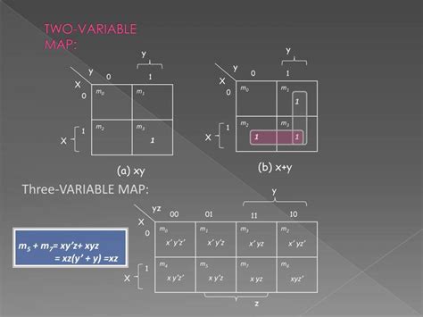 Karnaugh Maps Explained 的图像结果