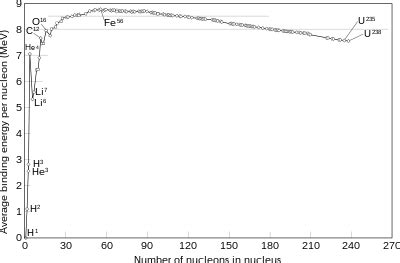 Atomu kim bulmuştur? - Sayfa 17