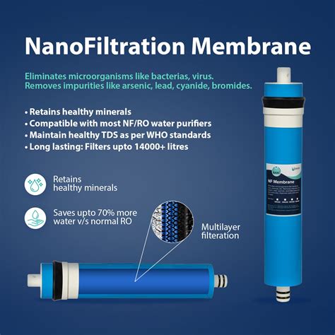 Nanofiltration Membrane + Membrane Housing – Peore