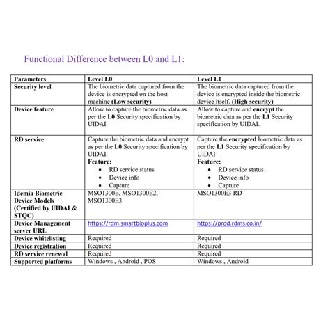 Morpho MSO 1300 E3 Fingerprint Scanner - Buy Online at Best Price ...