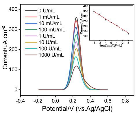 Carbon Nitride Nanosheets as an Adhesive Layer for Stable Growth of ...