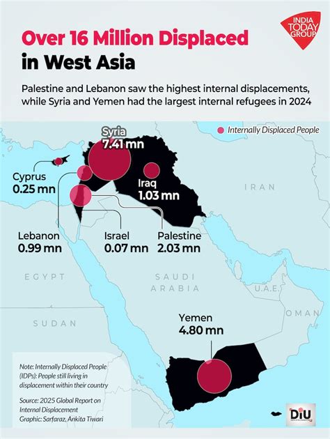A people without roofs: The Middle East’s displacement problem - India ...
