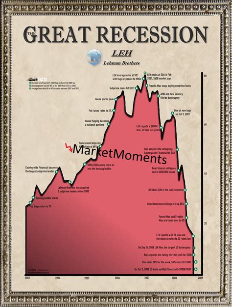 Spatial Recession Example 的图像结果
