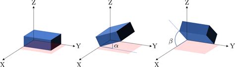 Image result for Orientation Problem Resolution