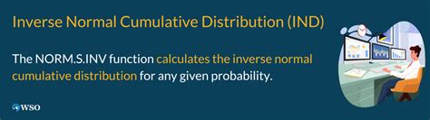 Image result for Inverse Normal Distribution