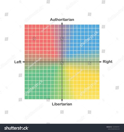 Political Spectrum Graph 的图像结果