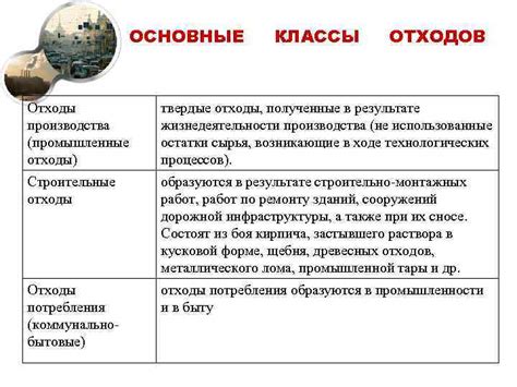 Управление отходами производства и потребления Доцент каф ПООС