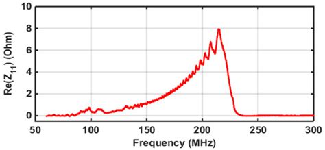 Development of a Broadband (100–240 MHz) Surface Acoustic Wave Emitter ...