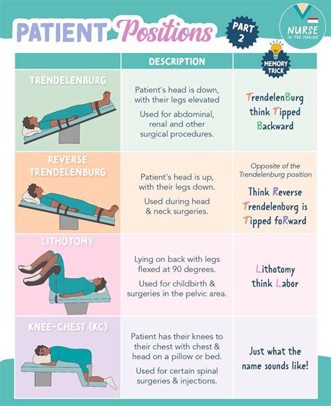 Reverse Trendelenburg Bed Position