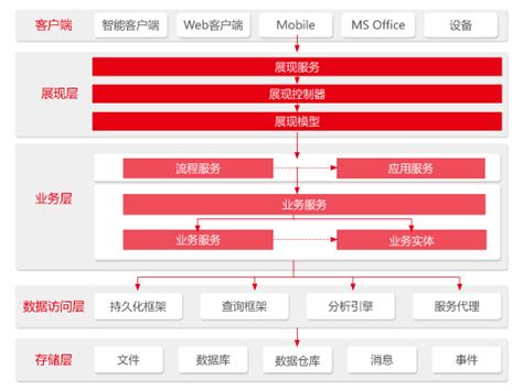 用友NC系列 长沙用友软件 湖南用友软件