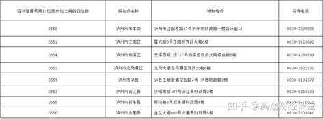 四川省2022年初级会计证书领取汇总 - 知乎