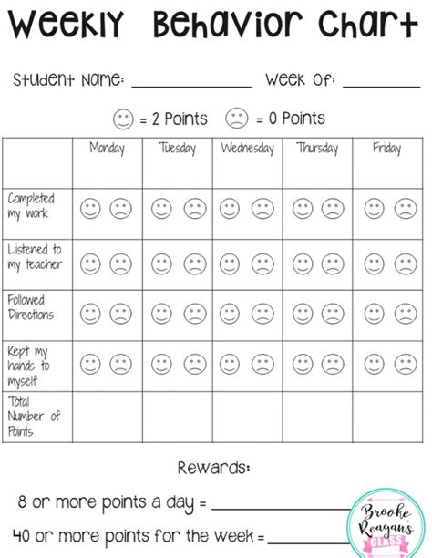 Behavior Modification Charts 的图像结果