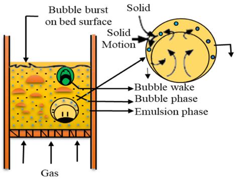 Progress of the Pyrolyzer Reactors and Advanced Technologies for ...