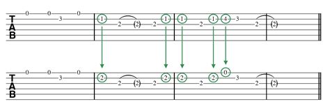 Image result for Parallel Key Chords