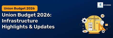 Union Budget 2026: Infrastructure Highlights & Updates