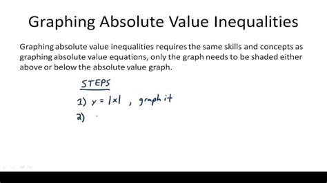 Image result for Absolute Value Inequality Graph