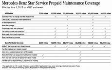Service B Mercedes by Mercedes Service B Checklist Service B Mercedes