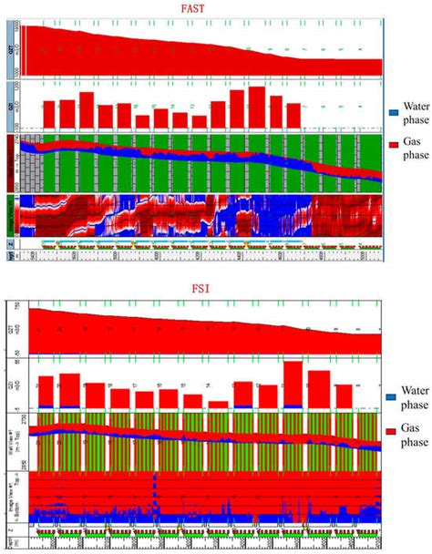 Processes | Special Issue : Advances in Improving Oil Recovery in Low ...