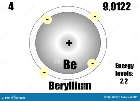 Beryllium Atom Bohr Model With Proton, Neutron And Electron Royalty ...