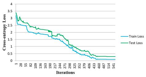 Salient Arithmetic Data Extraction from Brain Activity via an Improved ...