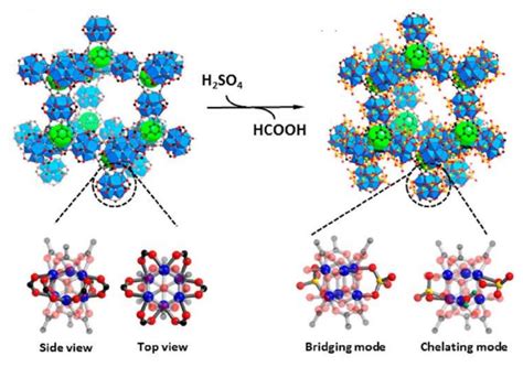 Recent Advances in the Application of Metal–Organic Frameworks for ...