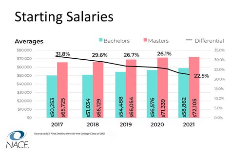 What Is The Average Salary For Construction Worker Per Year - Dibujos ...