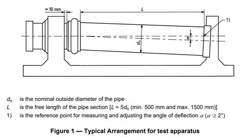 Image result for PVC Pipe Deflection Chart