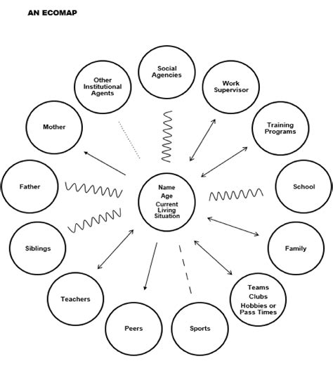 Image result for Eco Map Examples