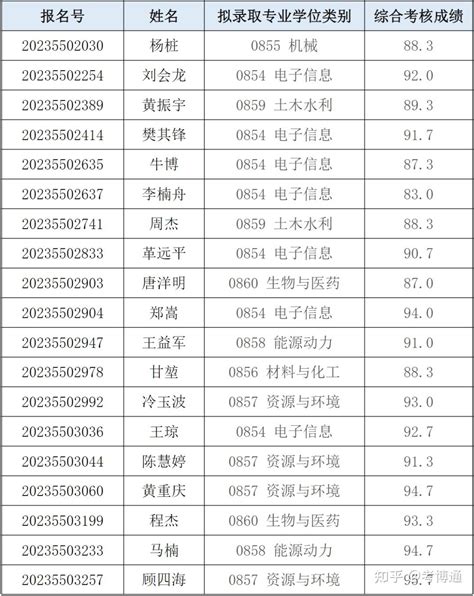 23最全英澳博士申请时间线！ - 知乎