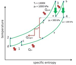 Image result for Lab Report Example 3rd Person