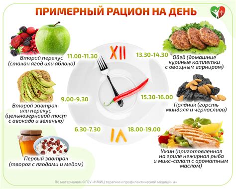 Примерный рацион на день - Моё Здоровье