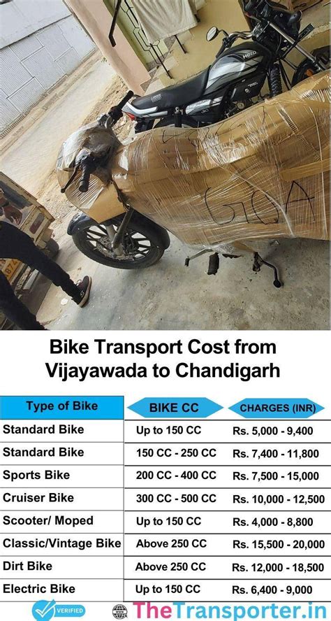Transport Company from Vijayawada to Chandigarh Services