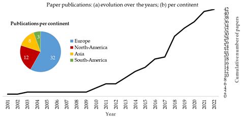 Sustainable Assessment of Concrete Repairs through Life Cycle ...